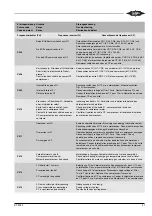 Preview for 41 page of Bitzer ECOSTAR LHV5E Technical Information