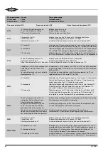 Preview for 42 page of Bitzer ECOSTAR LHV5E Technical Information