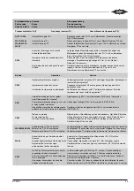 Preview for 43 page of Bitzer ECOSTAR LHV5E Technical Information