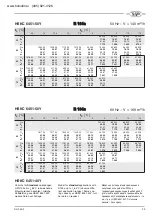 Предварительный просмотр 29 страницы Bitzer HSKC 64 Series Applications Manual