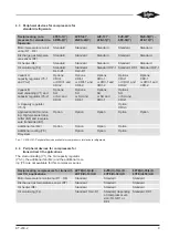 Preview for 9 page of Bitzer KT-230-2 Technical Information