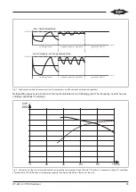 Предварительный просмотр 35 страницы Bitzer KT-420-4 Operation