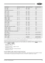 Предварительный просмотр 39 страницы Bitzer KT-420-4 Operation