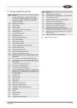 Preview for 11 page of Bitzer OSK/N7441-EX Operating Instructions Manual