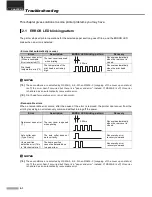 Предварительный просмотр 19 страницы BIXOLON 275C - SRP Two-color Dot-matrix Printer User Manual