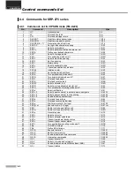 Предварительный просмотр 39 страницы BIXOLON 275C - SRP Two-color Dot-matrix Printer User Manual