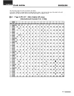 Предварительный просмотр 71 страницы BIXOLON 275C - SRP Two-color Dot-matrix Printer User Manual