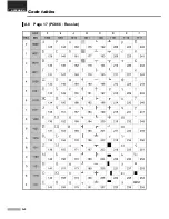 Предварительный просмотр 78 страницы BIXOLON 275C - SRP Two-color Dot-matrix Printer User Manual