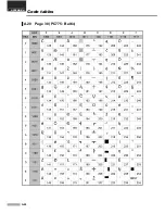 Предварительный просмотр 90 страницы BIXOLON 275C - SRP Two-color Dot-matrix Printer User Manual