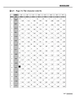 Предварительный просмотр 91 страницы BIXOLON 275C - SRP Two-color Dot-matrix Printer User Manual