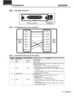 Предварительный просмотр 97 страницы BIXOLON 275C - SRP Two-color Dot-matrix Printer User Manual