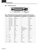 Предварительный просмотр 98 страницы BIXOLON 275C - SRP Two-color Dot-matrix Printer User Manual