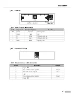 Предварительный просмотр 99 страницы BIXOLON 275C - SRP Two-color Dot-matrix Printer User Manual