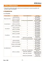 Preview for 9 page of BIXOLON BCD-1000 Programming Manual