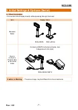 Предварительный просмотр 7 страницы BIXOLON BCD-2000 User Manual