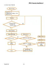 Предварительный просмотр 9 страницы BIXOLON SLP-TX40xR Series Programming Manual