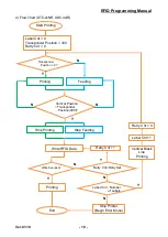 Предварительный просмотр 10 страницы BIXOLON SLP-TX40xR Series Programming Manual