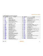 Предварительный просмотр 4 страницы BIXOLON SPP-R200II Command Manual