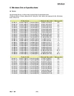 Preview for 33 page of BIXOLON SPP-R300 Windows Driver Manual