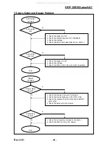 Preview for 55 page of BIXOLON SPR-350plus Service Manual