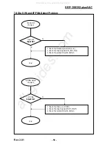 Preview for 56 page of BIXOLON SPR-350plus Service Manual