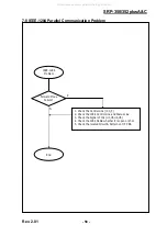 Preview for 58 page of BIXOLON SPR-350plus Service Manual