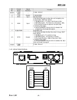 Preview for 9 page of BIXOLON SRP-330 User Manual