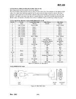 Preview for 25 page of BIXOLON SRP-350 PlusA Service Manual