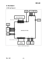 Preview for 28 page of BIXOLON SRP-350 PlusA Service Manual