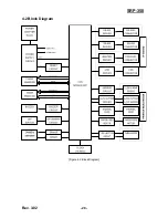 Preview for 29 page of BIXOLON SRP-350 PlusA Service Manual