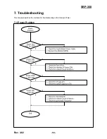 Предварительный просмотр 50 страницы BIXOLON SRP-350 PlusA Service Manual