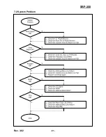 Предварительный просмотр 51 страницы BIXOLON SRP-350 PlusA Service Manual