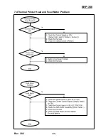 Preview for 53 page of BIXOLON SRP-350 PlusA Service Manual