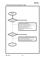 Preview for 56 page of BIXOLON SRP-350 PlusA Service Manual