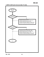 Preview for 58 page of BIXOLON SRP-350 PlusA Service Manual