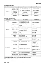 Preview for 9 page of BIXOLON SRP-383 Network Connection Manual