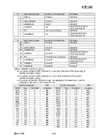 Предварительный просмотр 20 страницы BIXOLON STP-103 Command Manual