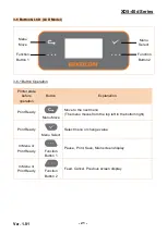 Предварительный просмотр 21 страницы BIXOLON XD5-40d Series User Manual