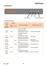Предварительный просмотр 22 страницы BIXOLON XQ-840 Series User Manual
