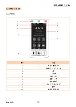 Предварительный просмотр 20 страницы BIXOLON XT5-40NR Series Manual