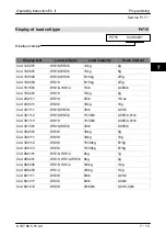 Preview for 63 page of Bizerba EC II 100 Operating Instructions Manual