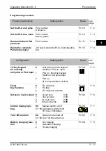 Preview for 67 page of Bizerba EC II 100 Operating Instructions Manual