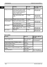 Предварительный просмотр 386 страницы Bizerba GLM-I Instruction Manual