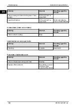 Предварительный просмотр 390 страницы Bizerba GLM-I Instruction Manual