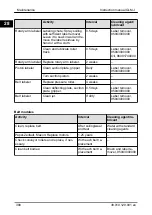 Предварительный просмотр 392 страницы Bizerba GLM-I Instruction Manual