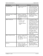 Preview for 85 page of Bizerba SC II 100 Operating Instructions Manual