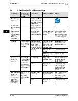 Preview for 54 page of Bizerba VS12CD Operating Instructions Manual