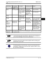 Preview for 55 page of Bizerba VS12CD Operating Instructions Manual