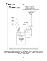 Preview for 55 page of BJM Pumps FAHRENHEIT SK-F Series Installation, Operation & Maintenance Manual