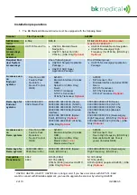 Preview for 2 page of BK Medical bk5000 Setup Manual